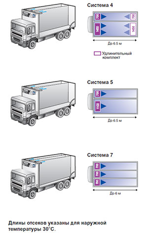 Carrier S 750 Mt