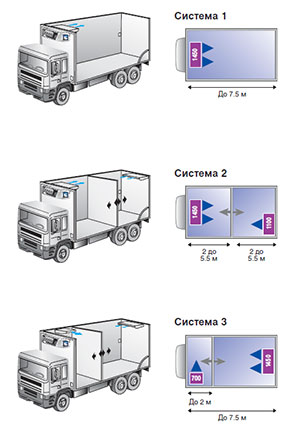 Carrier S 850 Mt