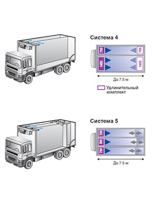 Carrier S 850 Mt