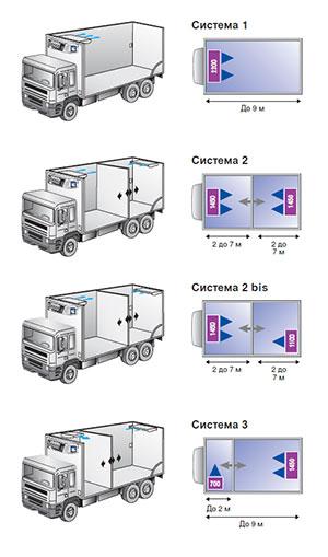 Carrier S 950 Mt