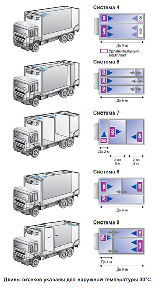 Carrier S 950 Mt