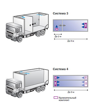 Carrier S 950U Mt